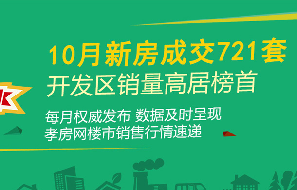 2022年10月孝感樓市新房網簽套數721套