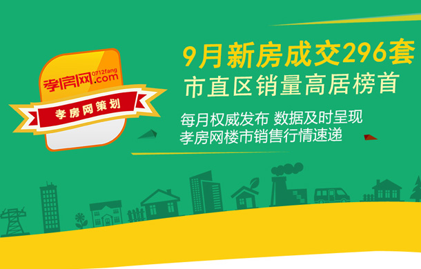 2022年9月孝感樓市新房網(wǎng)簽套數(shù)296套