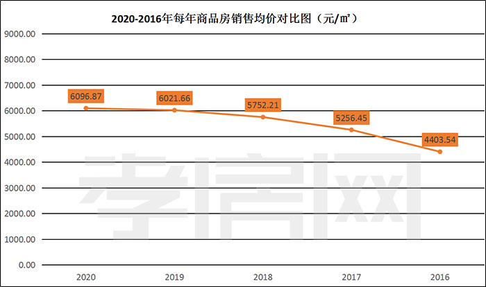 孝感 年終報(bào) 銷量