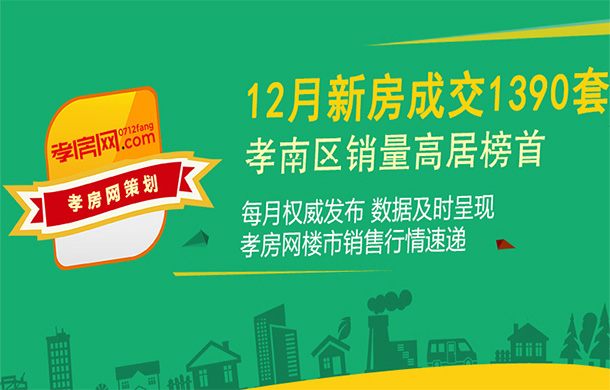 12月孝感新房成交1390套 環(huán)比上月上升約3.89%