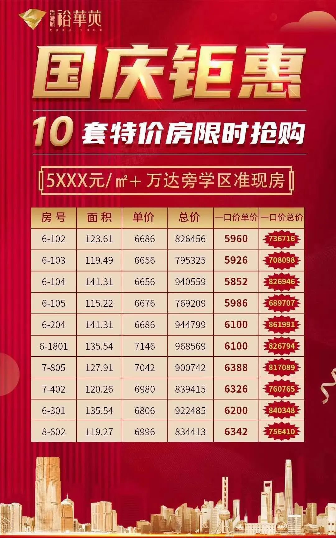 孝感 香港城 香港城裕華苑