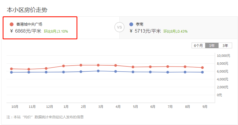 孝感 香港城 香港城裕華苑