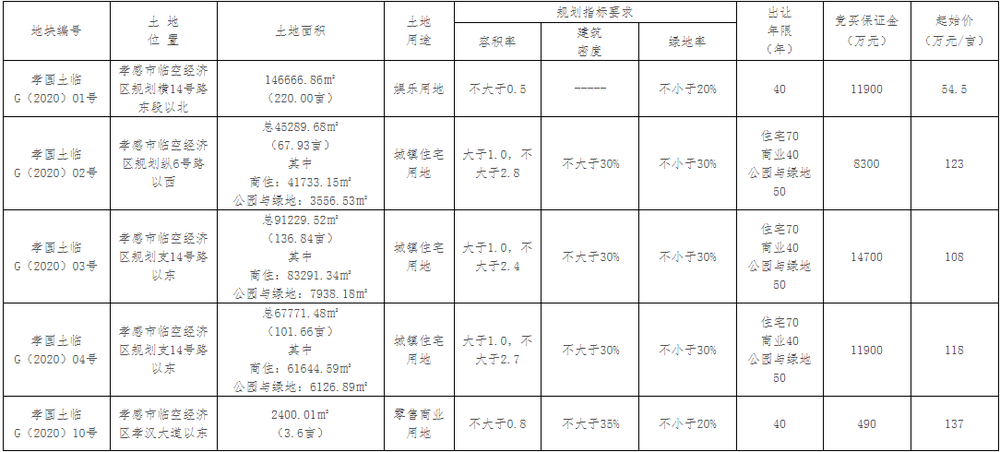 孝感臨空區(qū)
