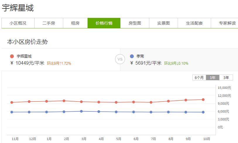 孝感 房價 天花板