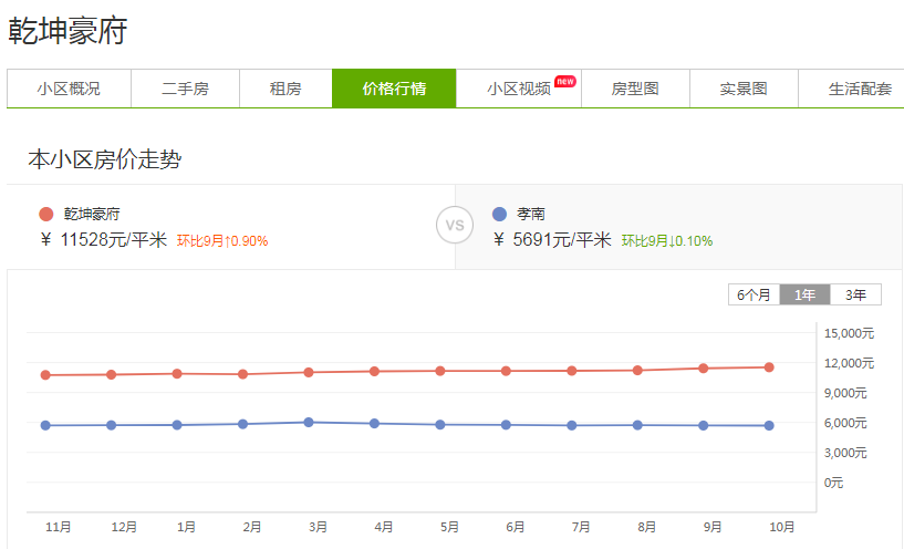 孝感 房價 天花板