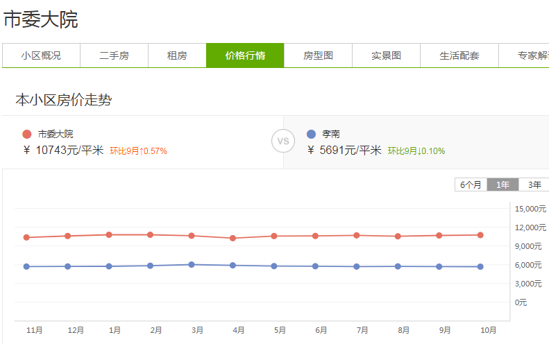 孝感 房價 天花板