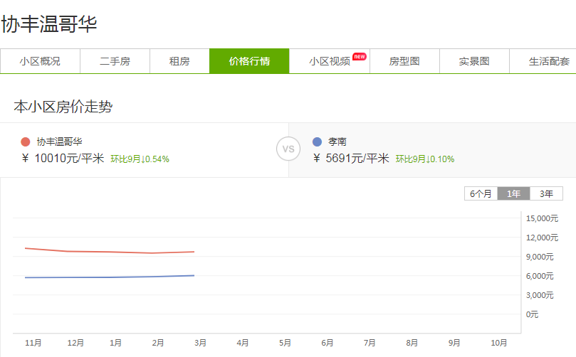 孝感 房價 天花板
