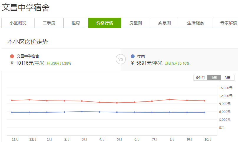 孝感 房價 天花板