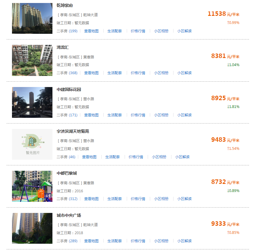 孝感 房價 天花板