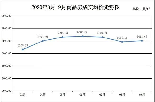 孝感 當代拾光里