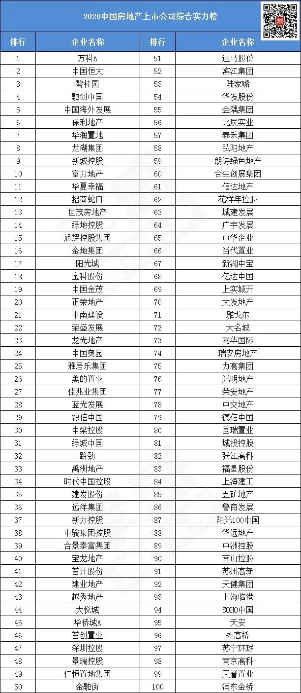 孝感 百強(qiáng)房企