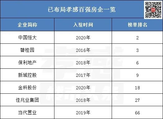 孝感 百強(qiáng)房企