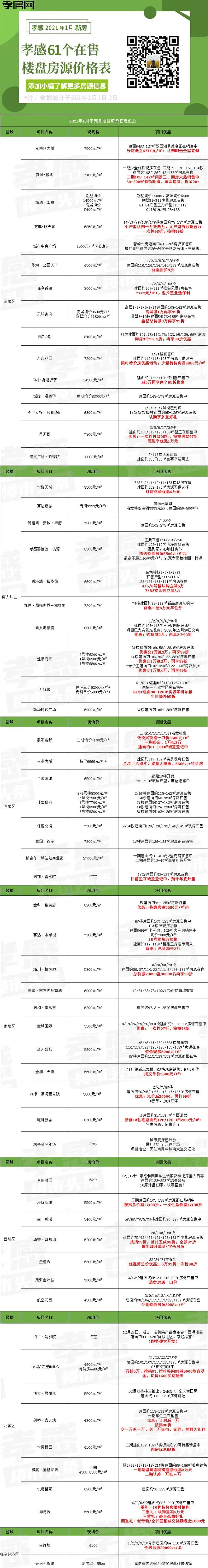 孝感 房價 出爐