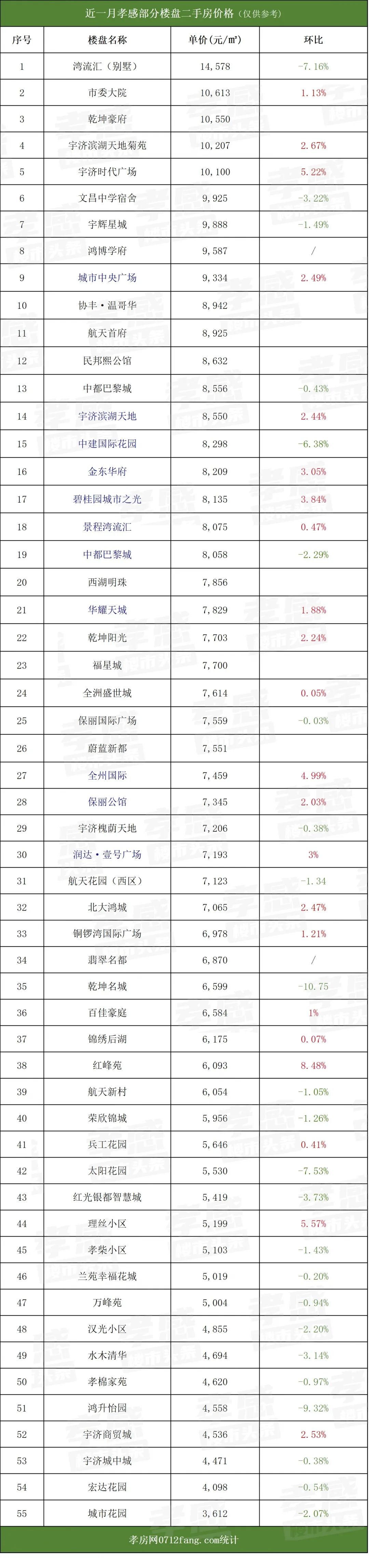 孝感 房價 出爐