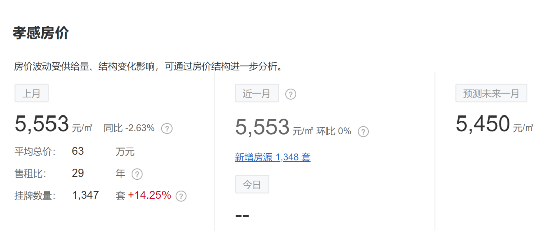 孝感 房價 出爐