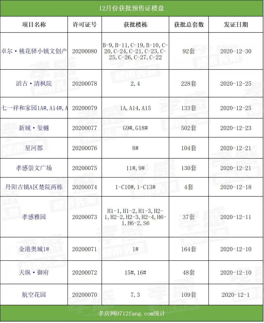 孝感 房價 出爐