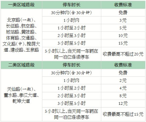 孝感 小區(qū) 停車費(fèi)