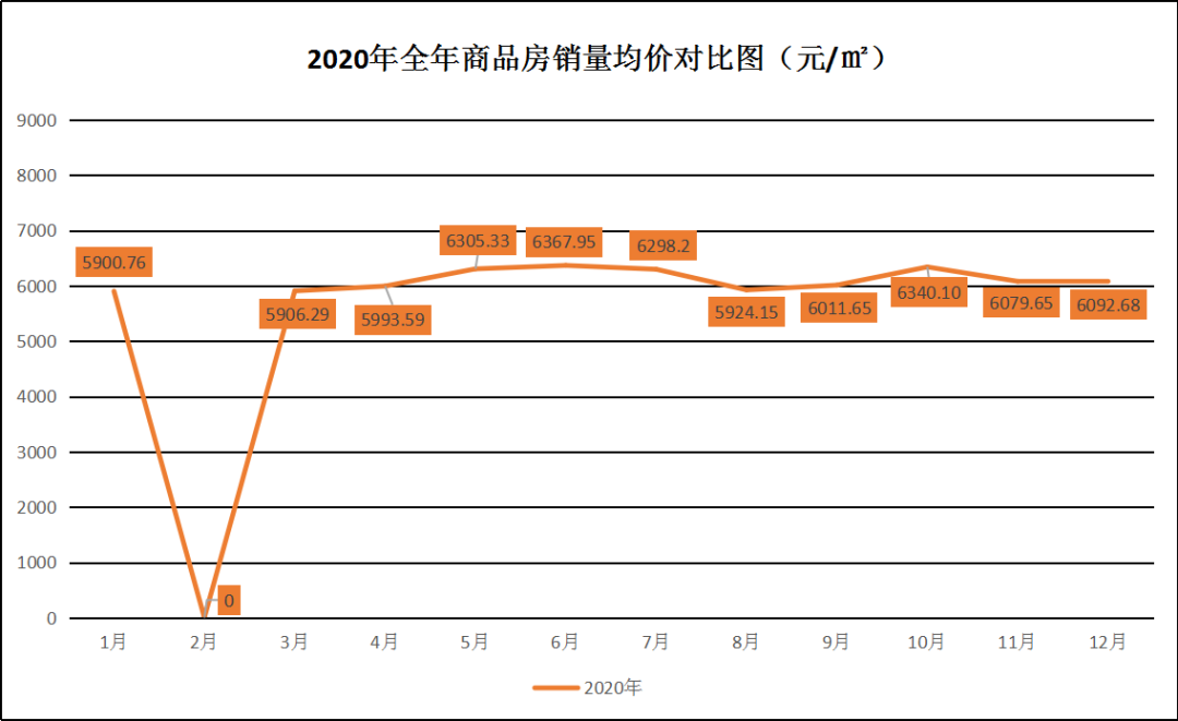 孝感 房?jī)r(jià)