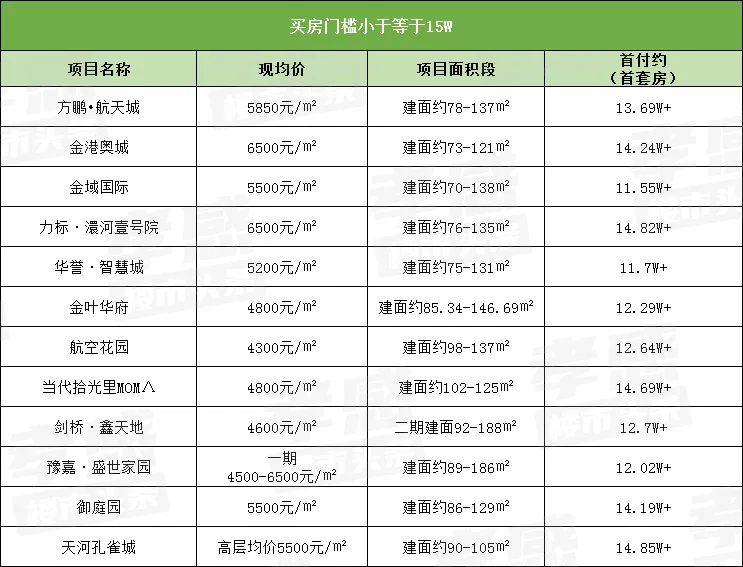 孝感 房價 首付