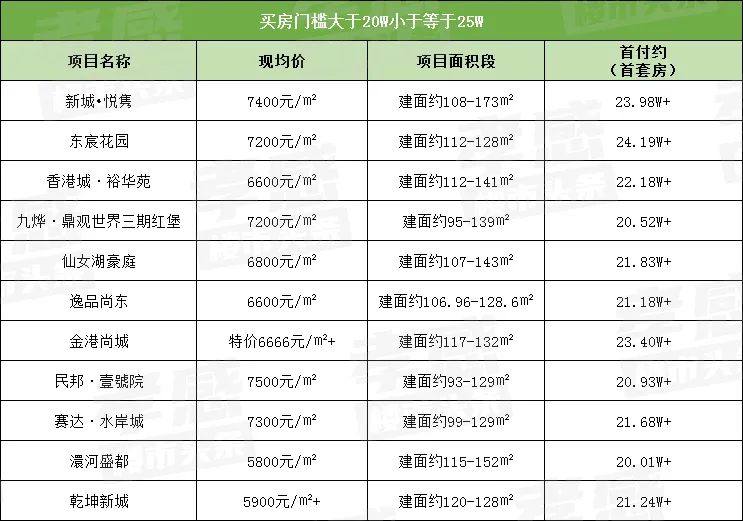 孝感 房價 首付