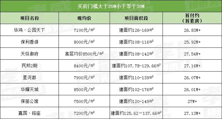 孝感 房價 首付