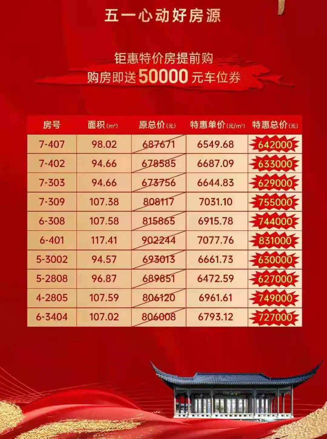 孝感 樓市 五一 優(yōu)惠