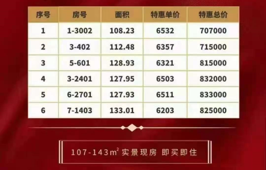 孝感 樓市 五一 優(yōu)惠