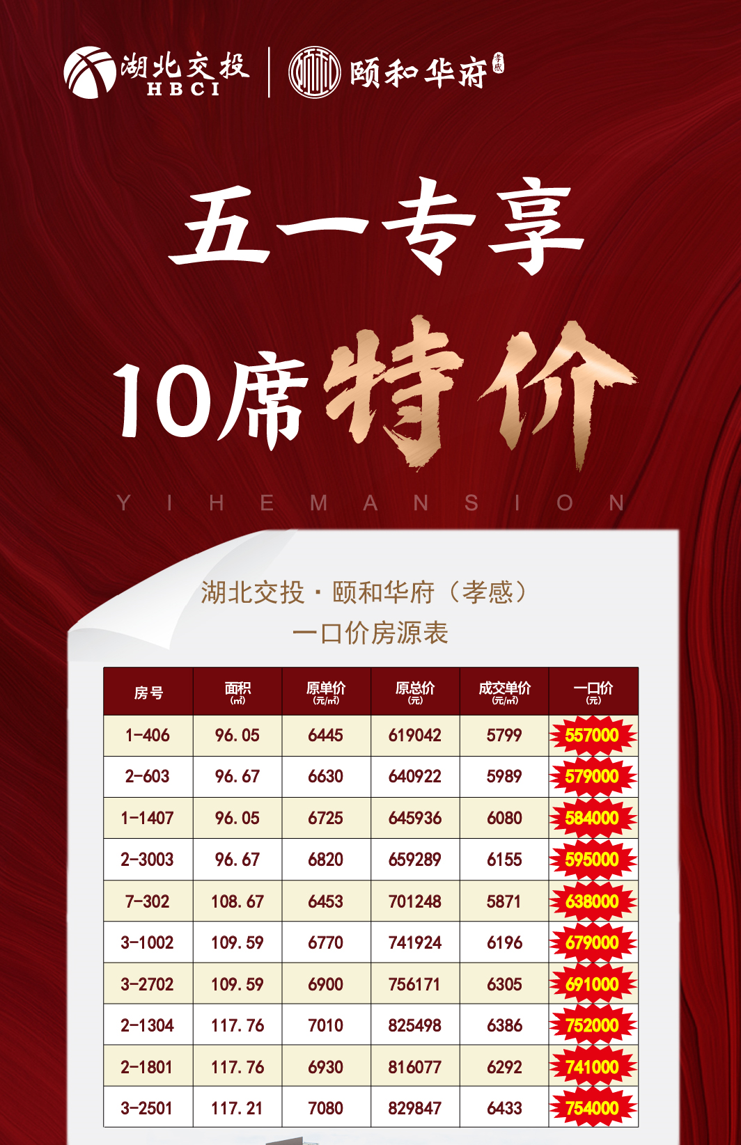 孝感 樓市 五一 優(yōu)惠