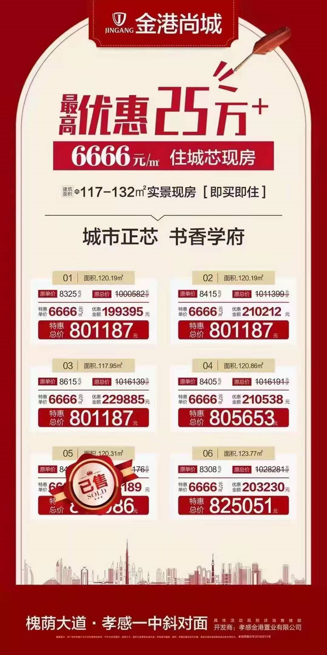 孝感 樓市 五一 優(yōu)惠