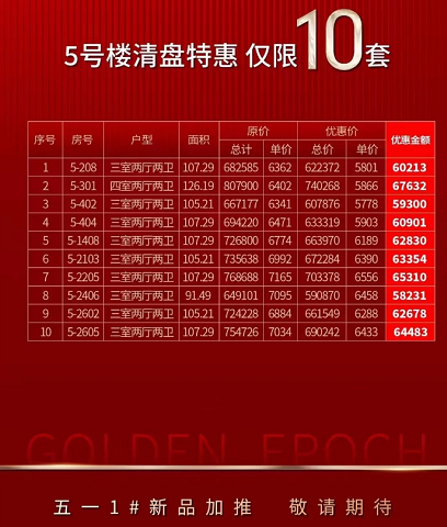 孝感 樓市 五一 優(yōu)惠