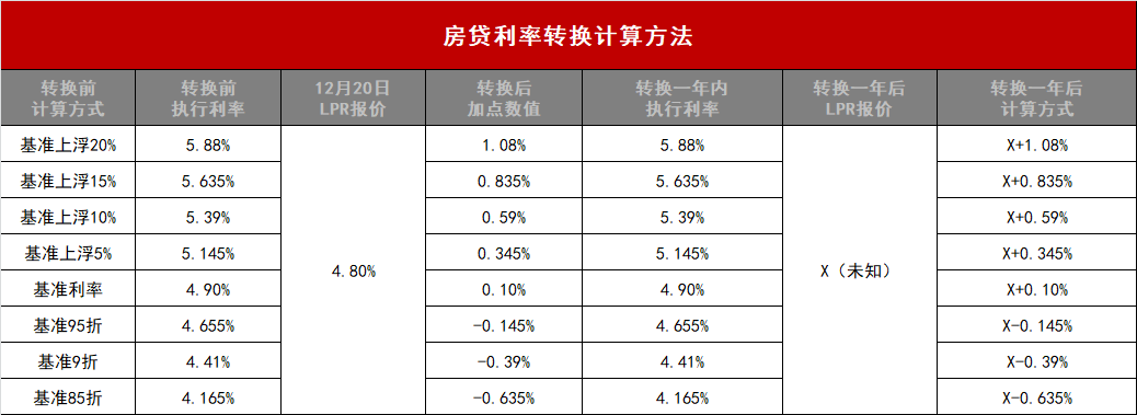 孝感 樓市 政策