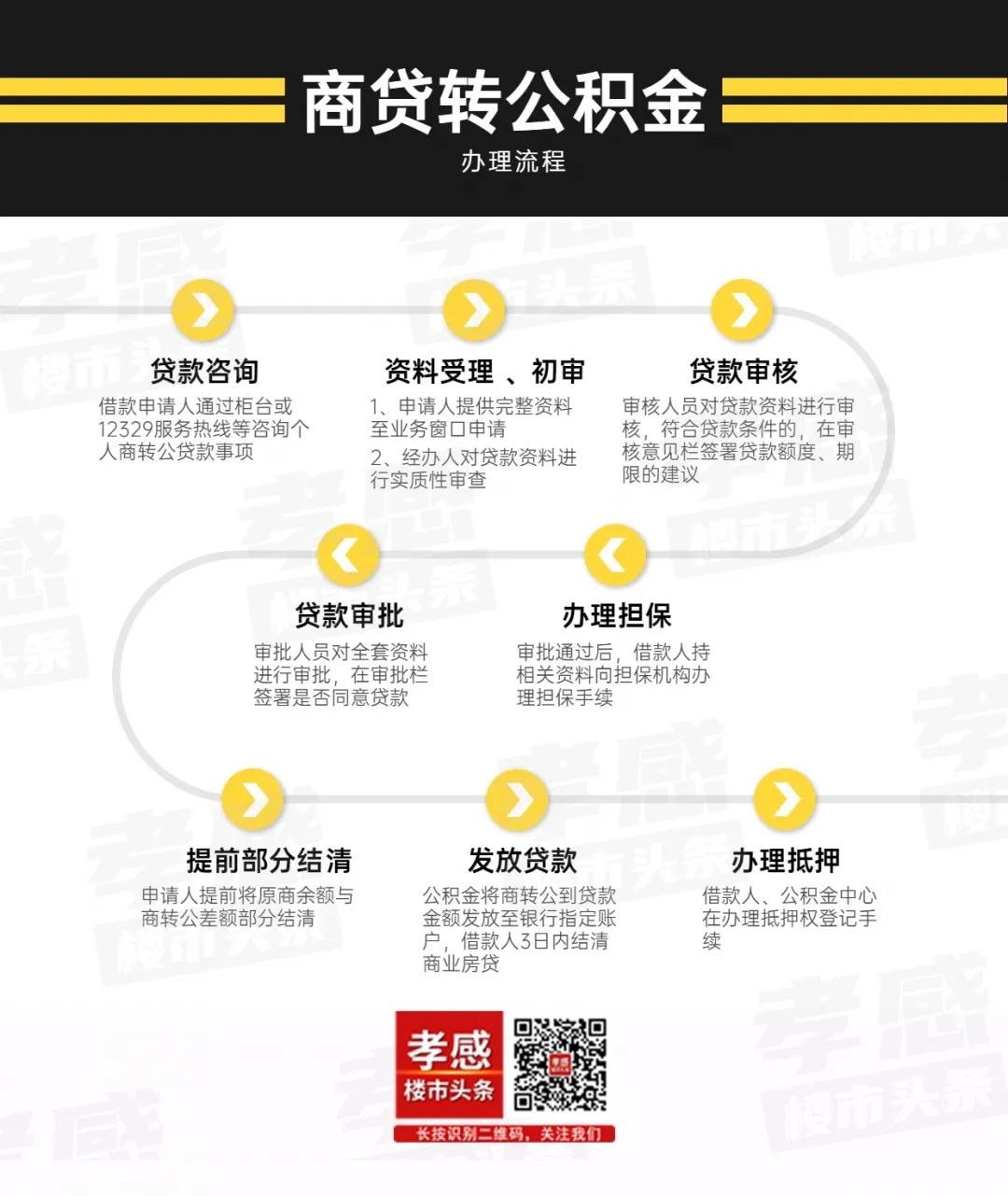 孝感 樓市 政策