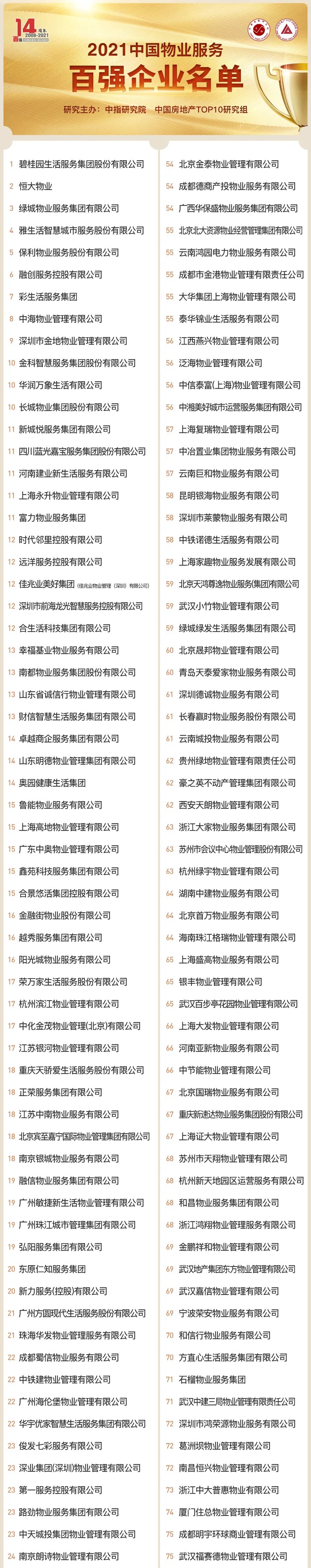 孝感 樓市 物業(yè)百?gòu)?qiáng)