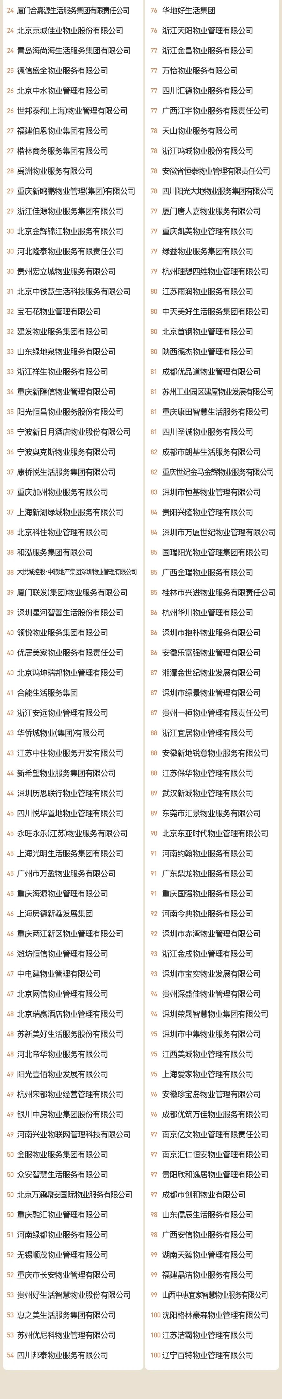 孝感 樓市 物業(yè)百?gòu)?qiáng)