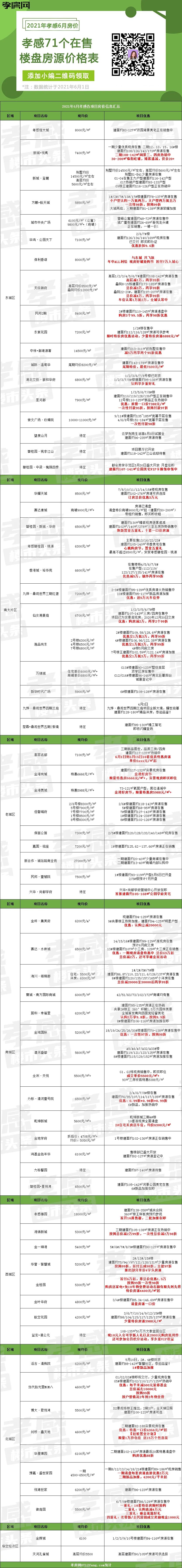 孝感 6月份 房價(jià)