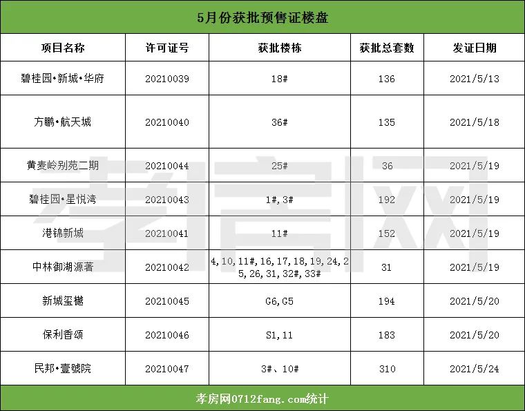 孝感 6月份 房價(jià)