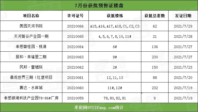 孝感 樓市 最新 房價