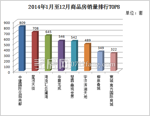 孝感 樓市 熱門 小區(qū)