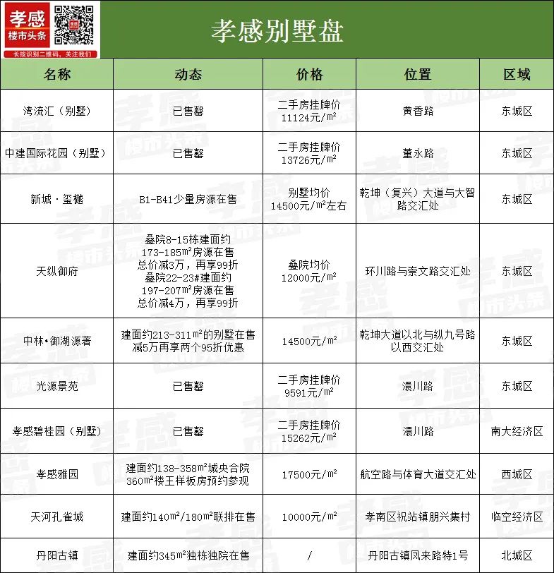 孝感 樓市 別墅 大平層