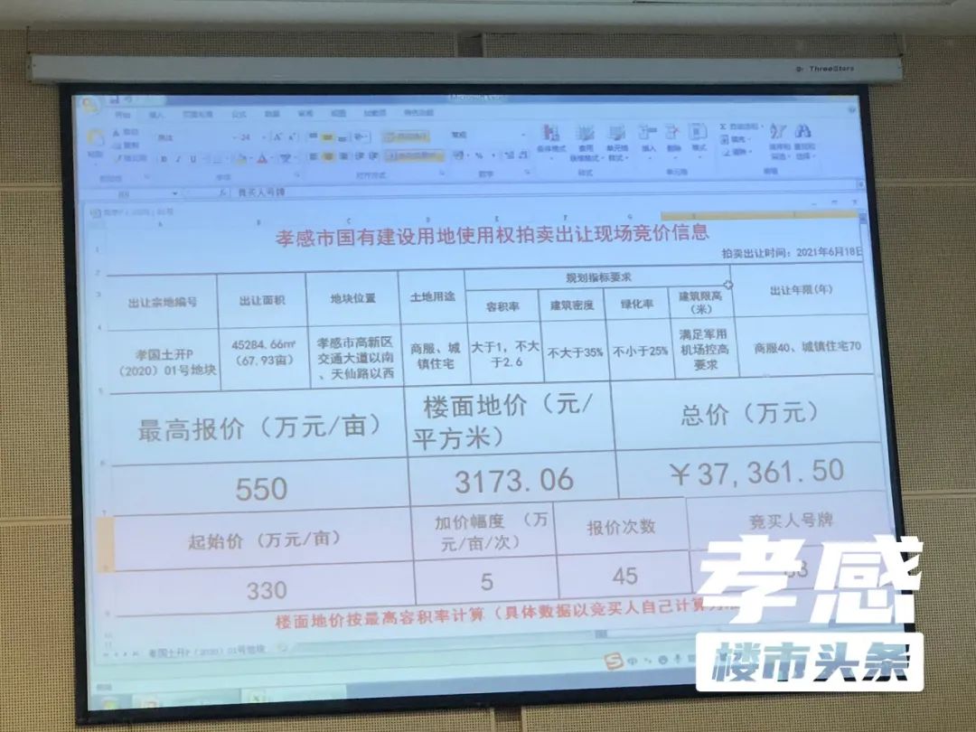 孝感 樓市 商圈