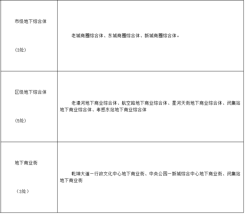 孝感 樓市 城西 西城 發(fā)展