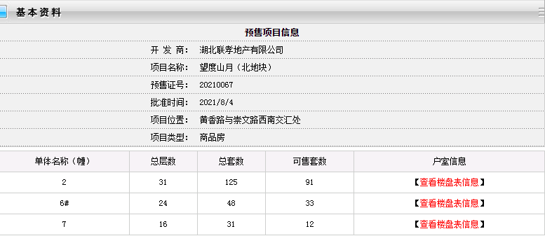 孝感 樓市 金九銀十