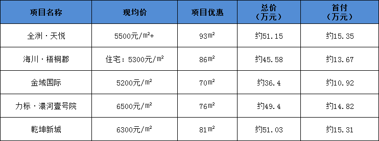 孝感 樓市 首付 貸款 買房