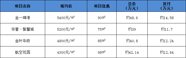 孝感 樓市 首付 貸款 買房