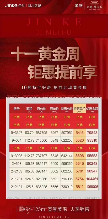 孝感 樓市 新盤  國慶節(jié)