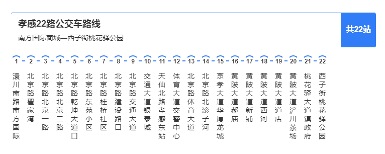 孝感交通爆發(fā)