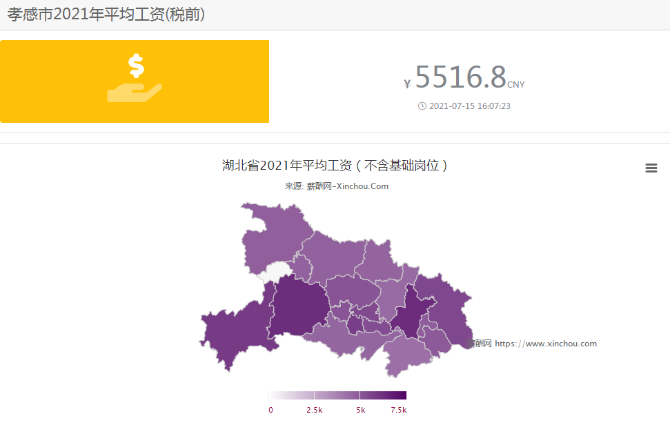 孝感 薪資 月供
