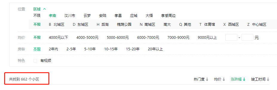 孝感 二手房 小區(qū) 房?jī)r(jià)