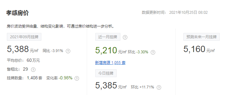 孝感 二手房 小區(qū) 房?jī)r(jià)
