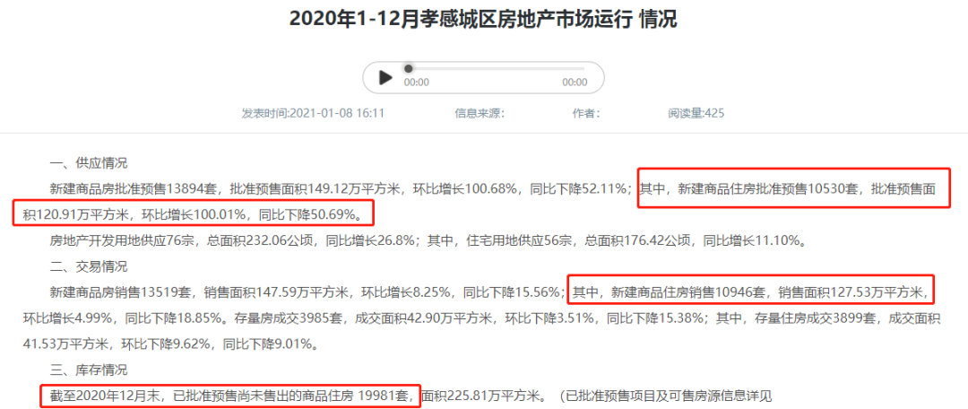 孝感 樓市 庫存 房價